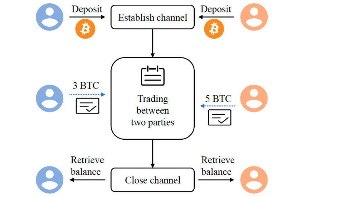 比特币技术原理通俗易懂吗 | 比特币运作原理全面解析