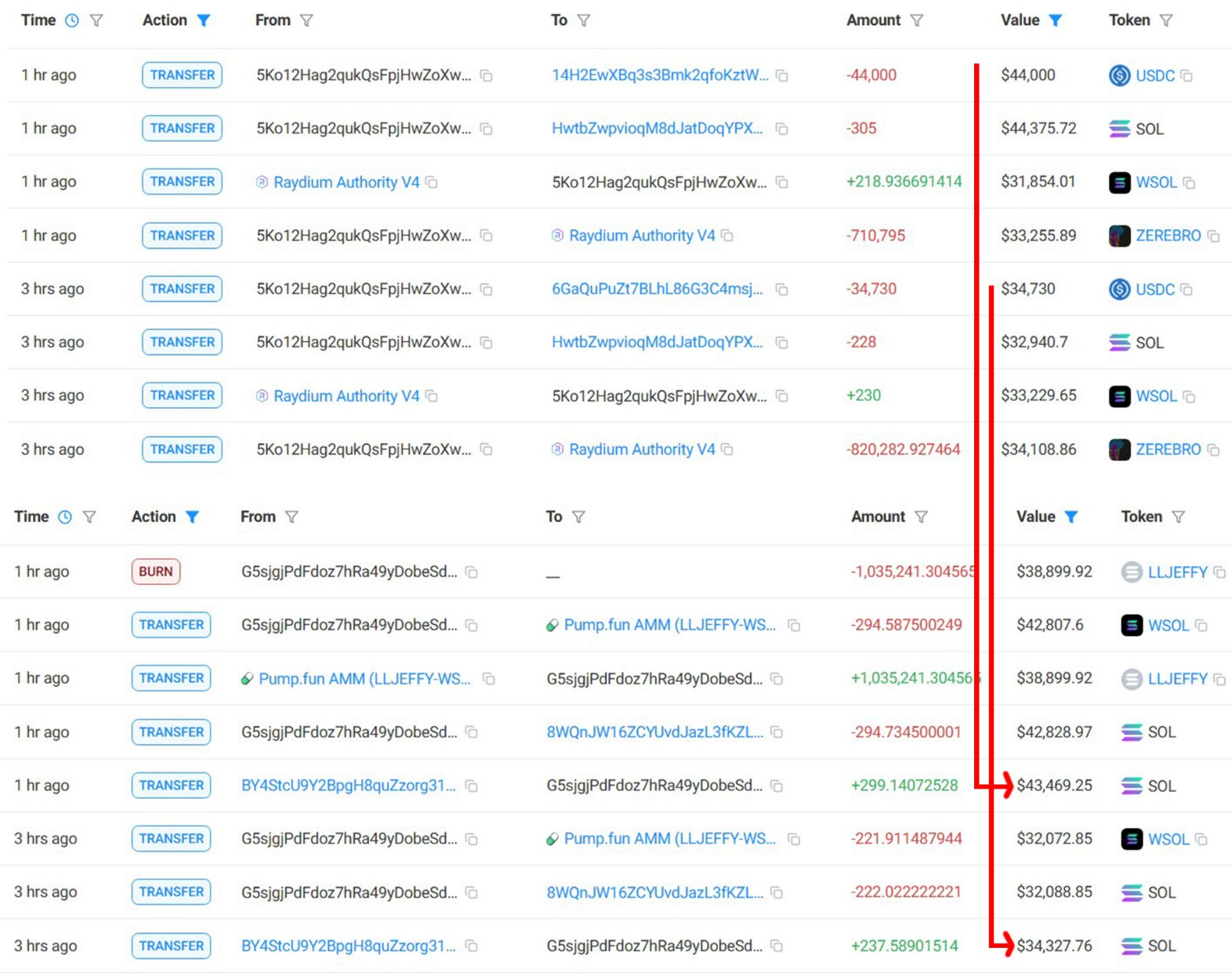 TP钱包提币到账时长分析 | 跨链转账效率与网络拥堵应对策略