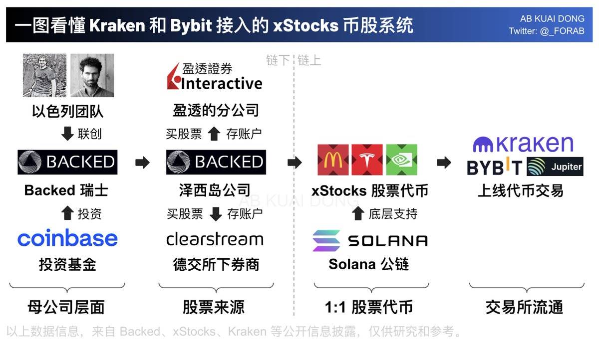 一百倍杠杆涨30%有多少倍收益?| 详解杠杆风险与收益计算