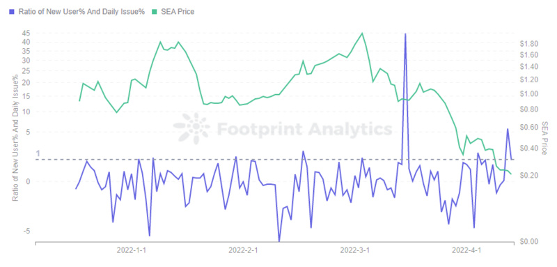 山寨币暴涨之后比特币大跌了吗 | 比特币异动与山寨币行情关联性解析