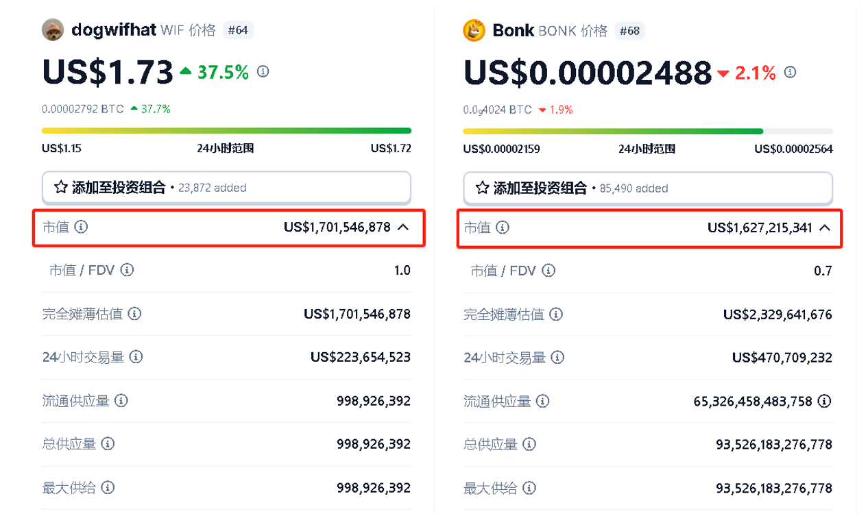 APE币为何持续解锁 | 代币释放机制与市场影响分析